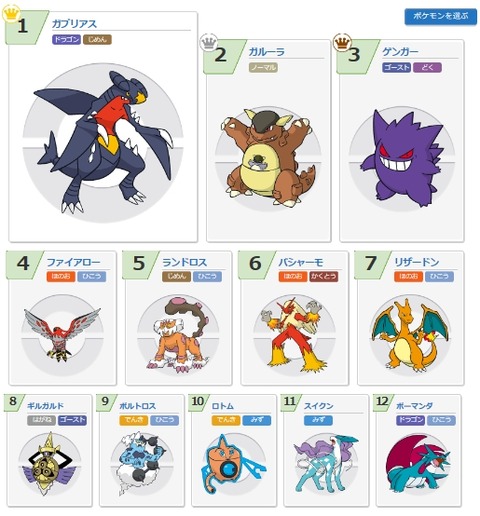 PGLORASシーズン4