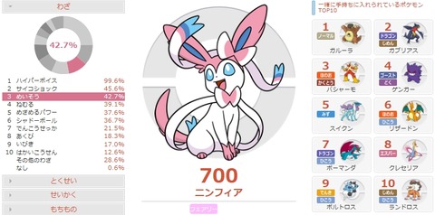 ニンフィアPGLデータ