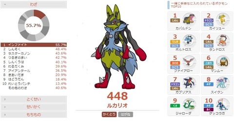 ルカリオPGLデータ