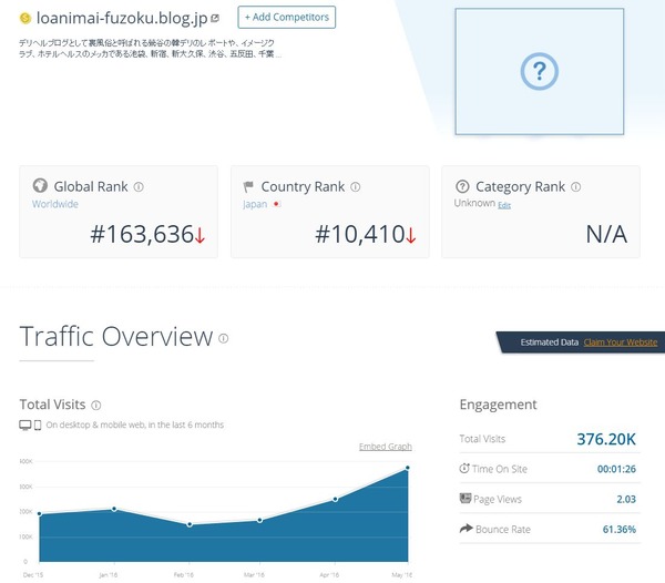 loanimai-similarweb-20160702