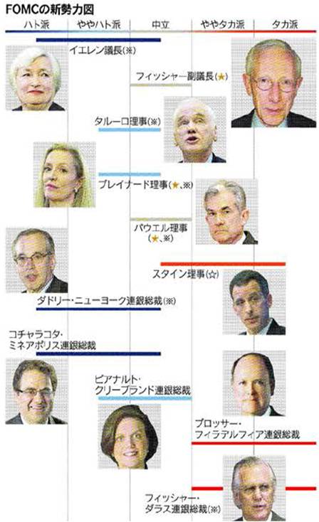 fomc_members2014