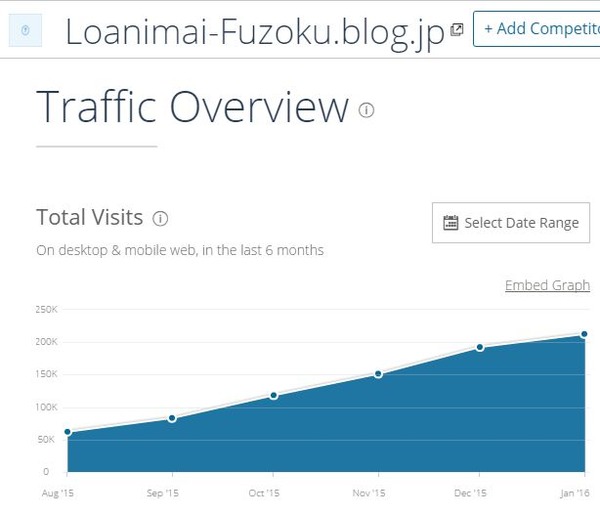 similarweb_loanimai_20160216