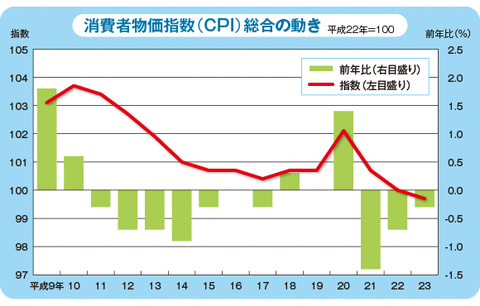 39-04-CPI