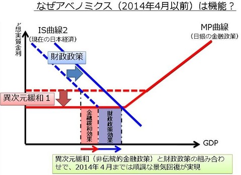 財政政策・金融政策