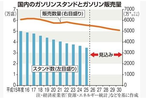 20141221_ガソリン販売量