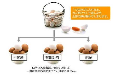 32_2_1つのカゴに卵をもるな