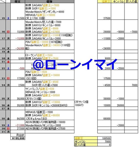 03_07_スロット収支02