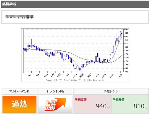 42_4_岩谷産業_株価