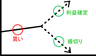 39_03_利益確定と損切り