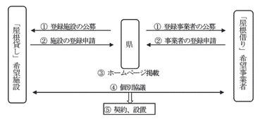 so-5