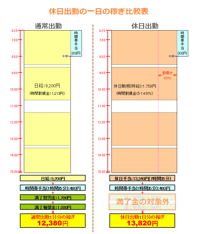 休日 出勤 割増