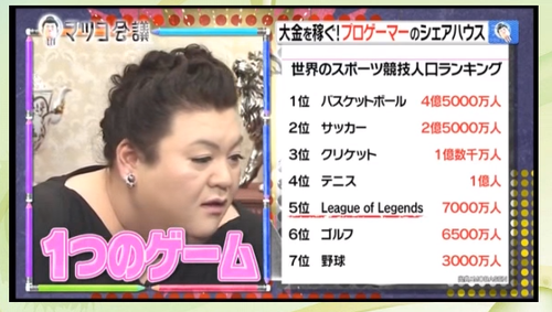 ■■速報＠ゲーハー板 ver.41069■■©2ch.net	YouTube動画>3本 ->画像>45枚 