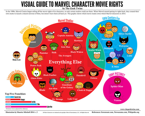アベンジャーズにどうしてスパイダーマンが出られないのか