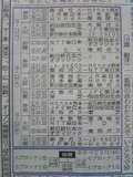 2/8付スポニチ