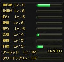 達成まで必要な経験値は5000!!
