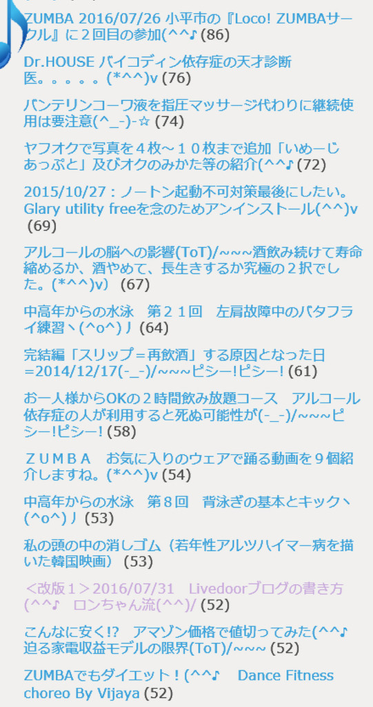 BlogPaint