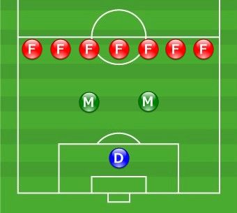 formation_1-2-7