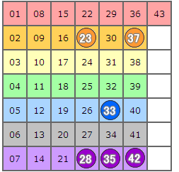 ロト 6 当選 番号