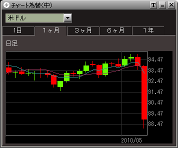 0507為替