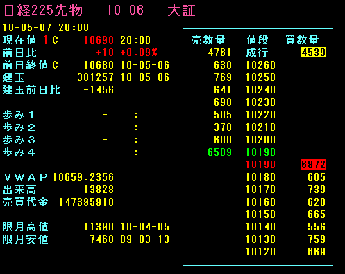 ダウ-1000ドル先物-500円気配8時58分