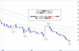 ドル円2010.10.13