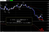 �桼���ɥ�2008.08.27��MACD��