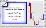 1月18日消費者物価指数【22:30】