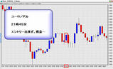 1月11日 欧州中銀金融政策発表 【21:45】
