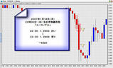 1月17日生産者物価指数 【22:30】