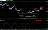 �ɥ�ߡ�MACD��