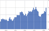 ��CPI