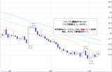 ドル円2010.11.09