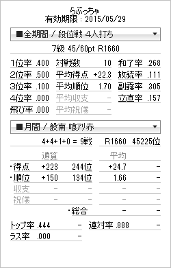 tenhou_prof_20150404