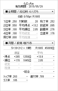 tenhou_prof_20150419