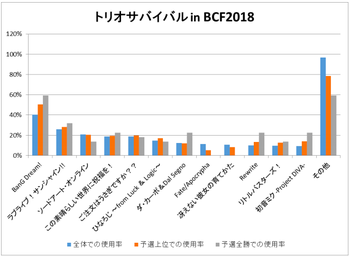 トリオBCF2018