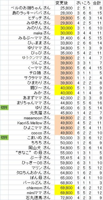 クイズ結果