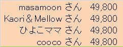正解者