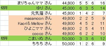 結果部分