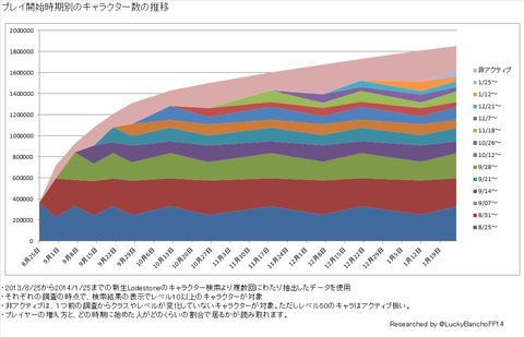プレイヤー構成