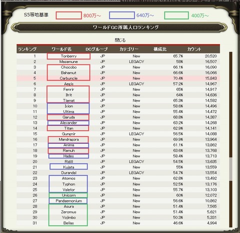gcランキング