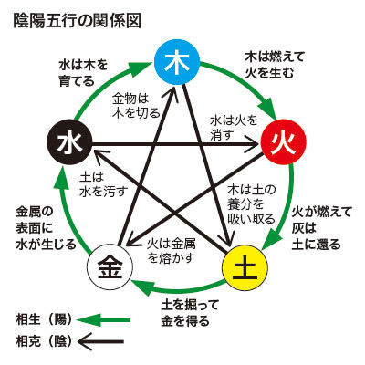 軸 開運 陰陽五行 縁起物 書 日本 大相撲 力士 中国 風水 美術 インテリア Amazon.co.jp: 絹本 掛け軸 中国画 馬 転運掛軸-『一馬当先