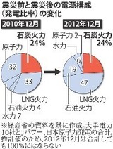130507石炭火力