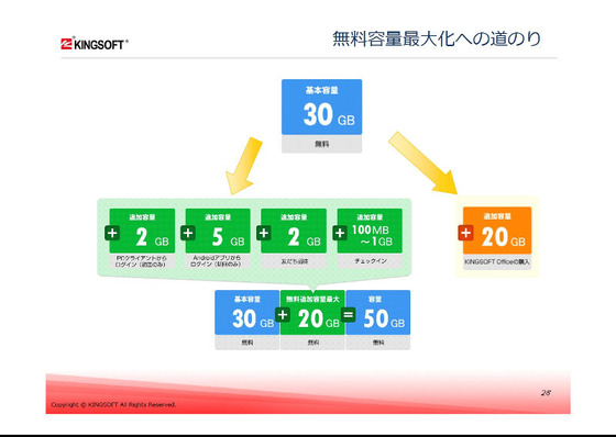 KDrive (1)