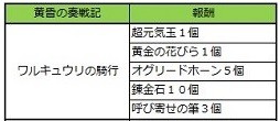 20180701ワルキュウリの騎行