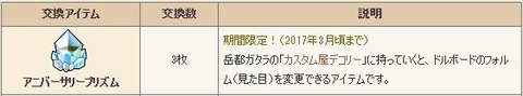 プレチケアニバーサリー