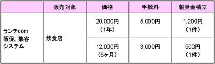 商品一覧