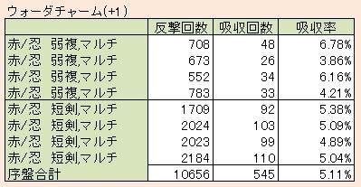 otu