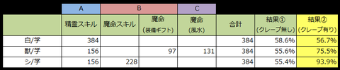 分解3