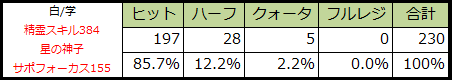 神子2