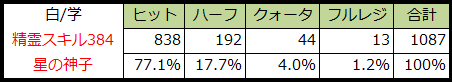 神子1